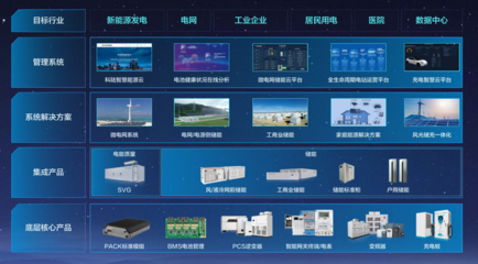 數字美的2025 美的工業技術生態初顯，能源管理引領智能制造新時代