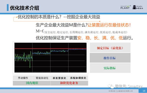 智能生產(chǎn)與節(jié)能優(yōu)化控制技術在“兩高一低”傳統(tǒng)制造業(yè)能源管理中的應用