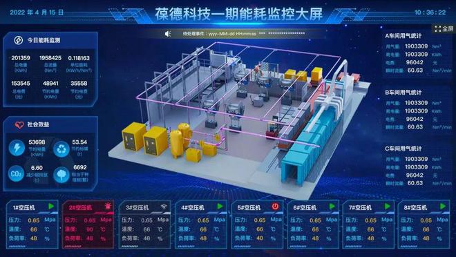 綠色工廠能源管理 一張報表推動制造業(yè)數(shù)字化轉(zhuǎn)型