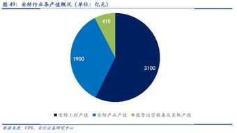 安防智能化大潮下，信息系統集成服務商迎來黃金發展期
