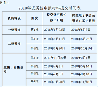 “最后沖刺”！2018系統集成四級資質第2批申報倒計時，4月截止！